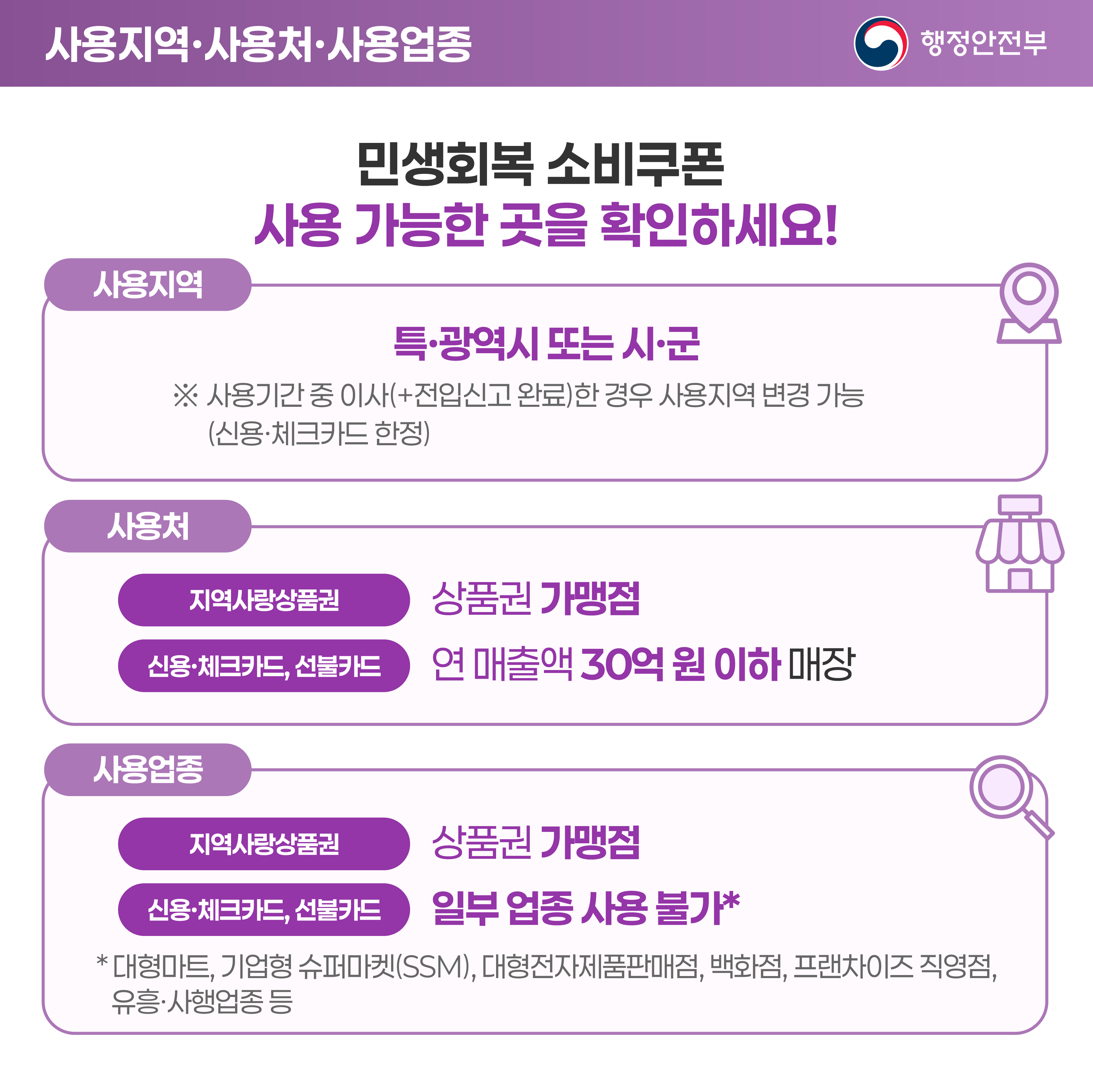 민생회복 소비쿠폰 관련 안내
