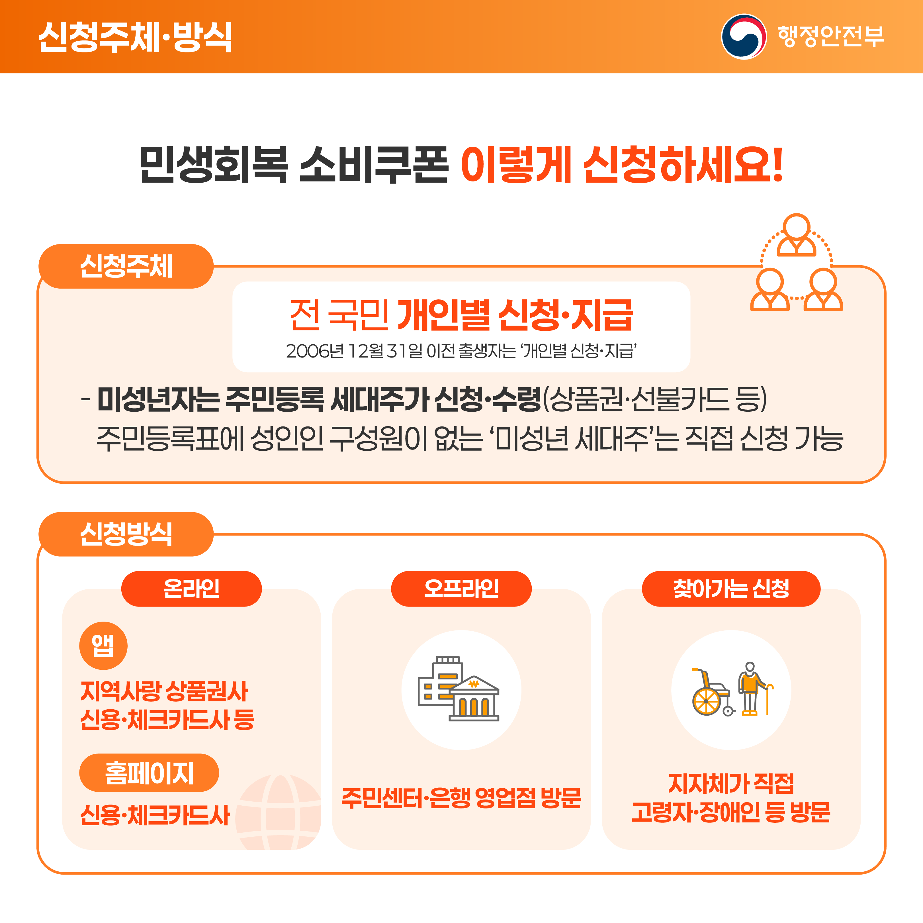 민생회복 소비쿠폰 관련 안내