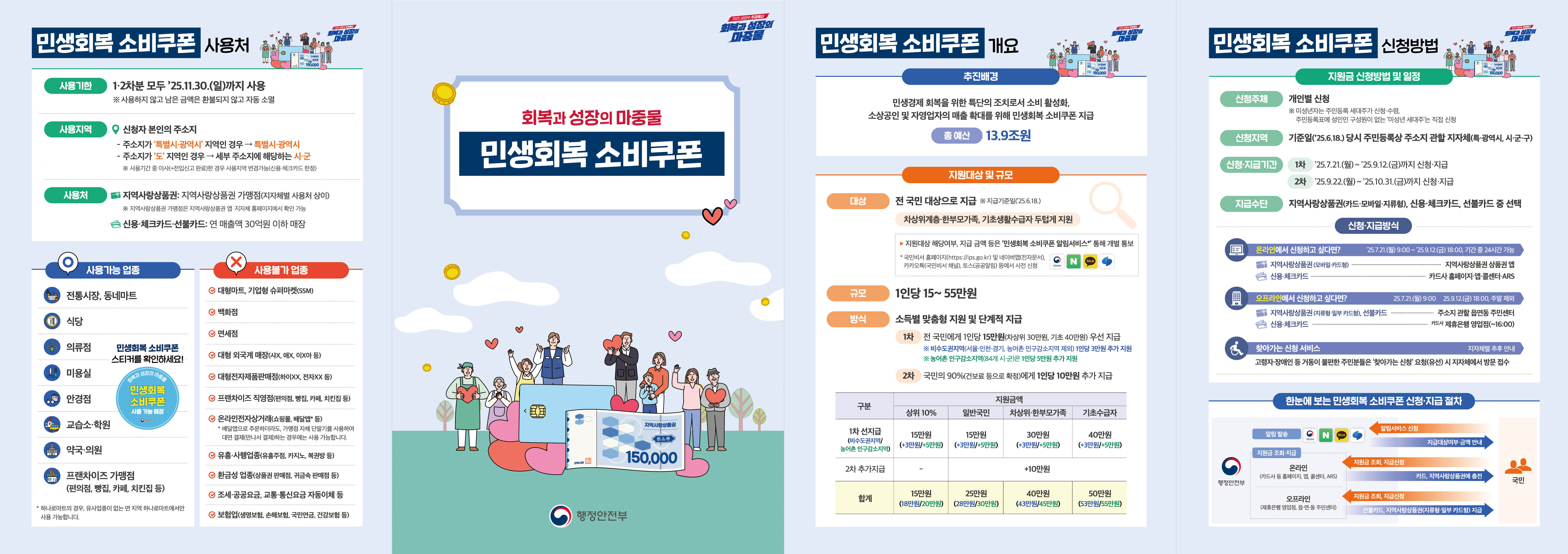 민생회복 소비쿠폰 관련 안내