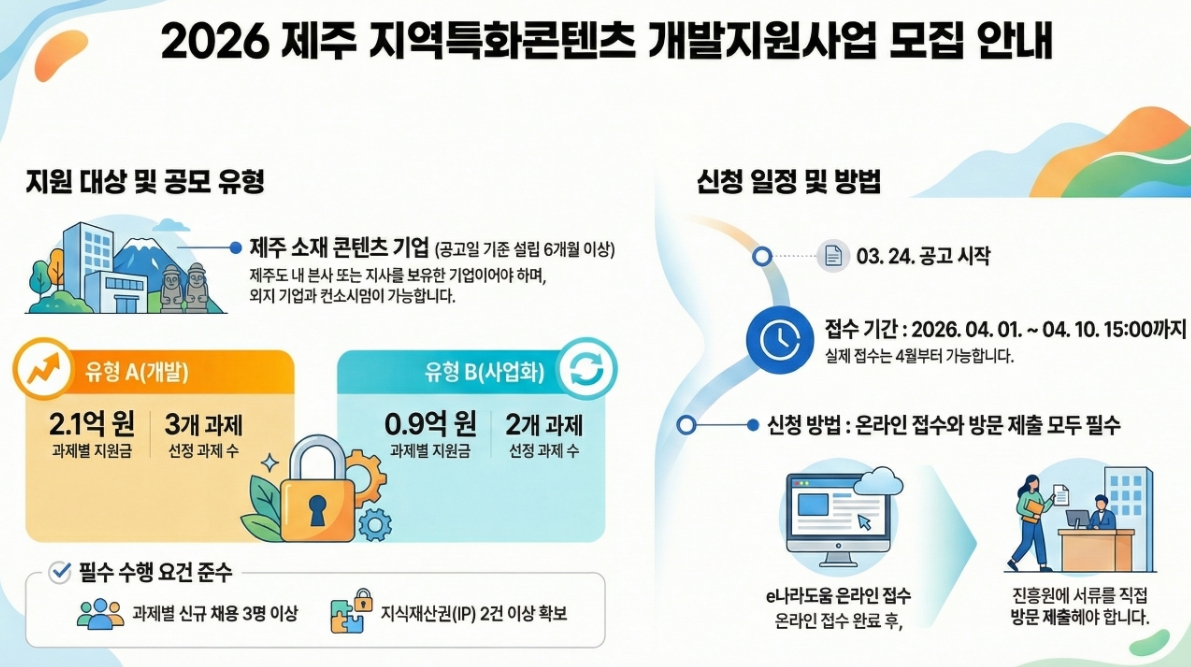 2026 지역특화콘텐츠 개발지원사업 참여기업 모집 공고