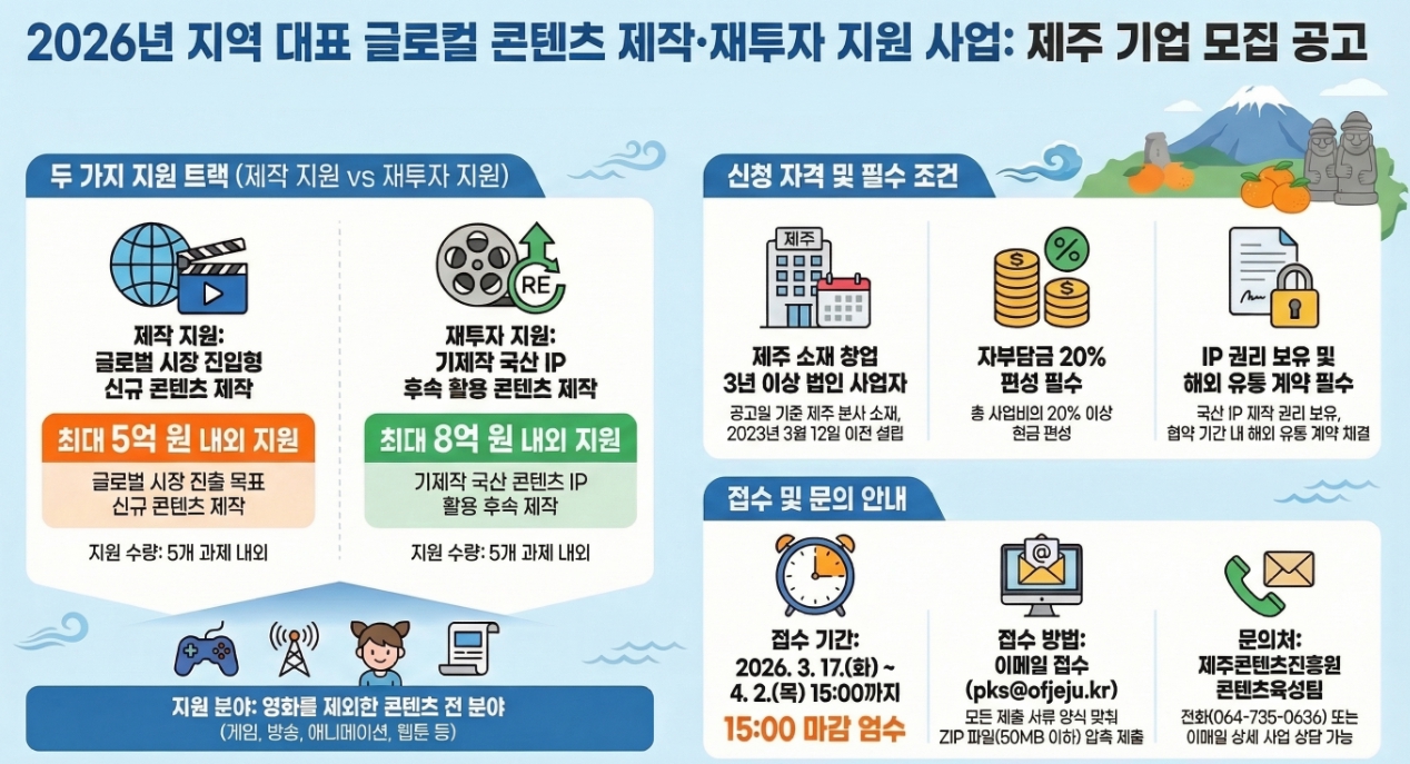 2026년 지역 대표 글로컬 콘텐츠 제작·재투자 지원 추천기업 모집 공고