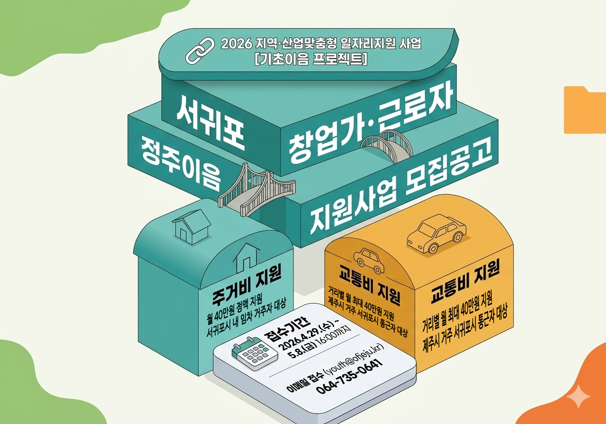 2026 서귀포 창업가·근로자 정주이음 지원사업 모집공고