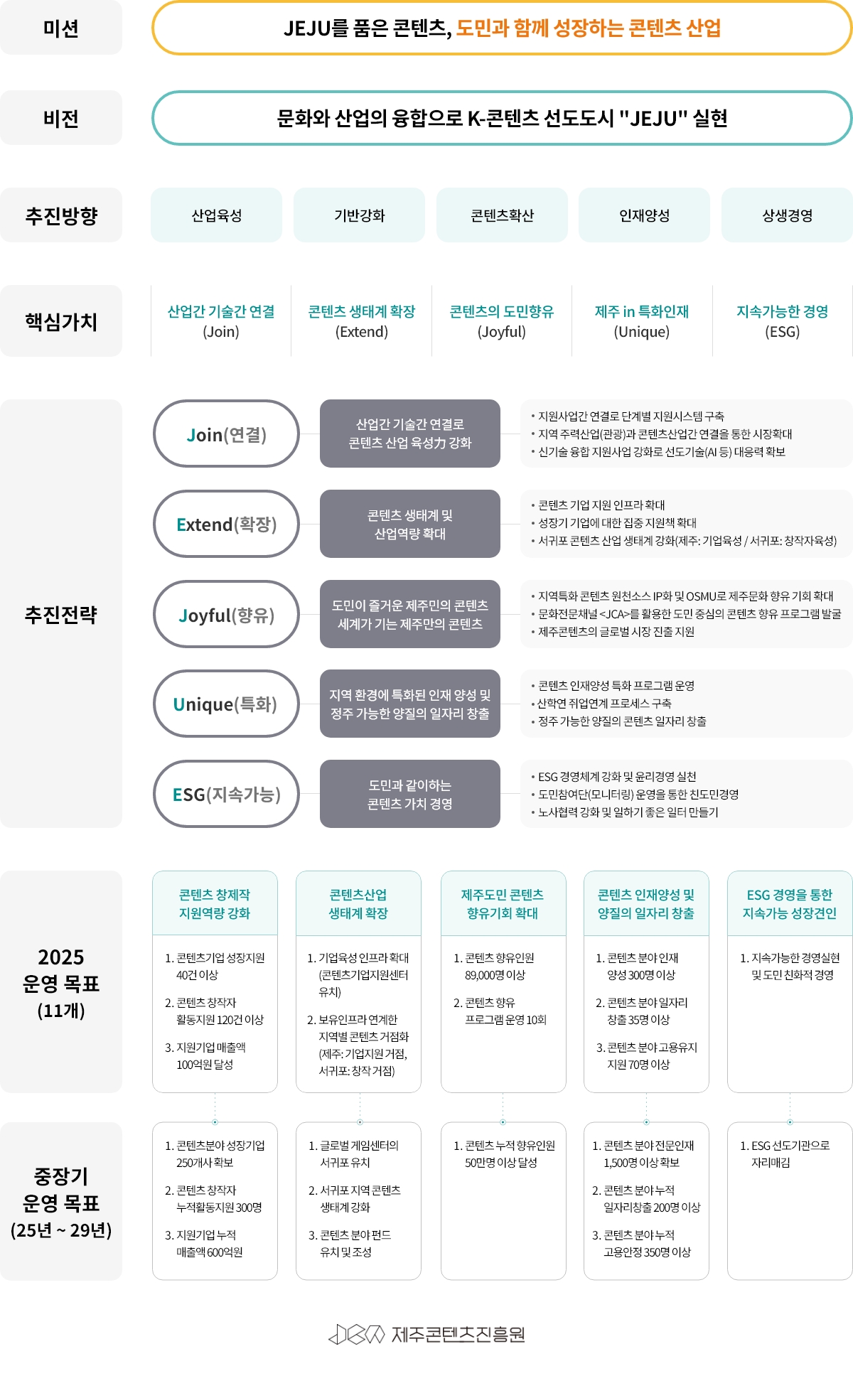 미션비전